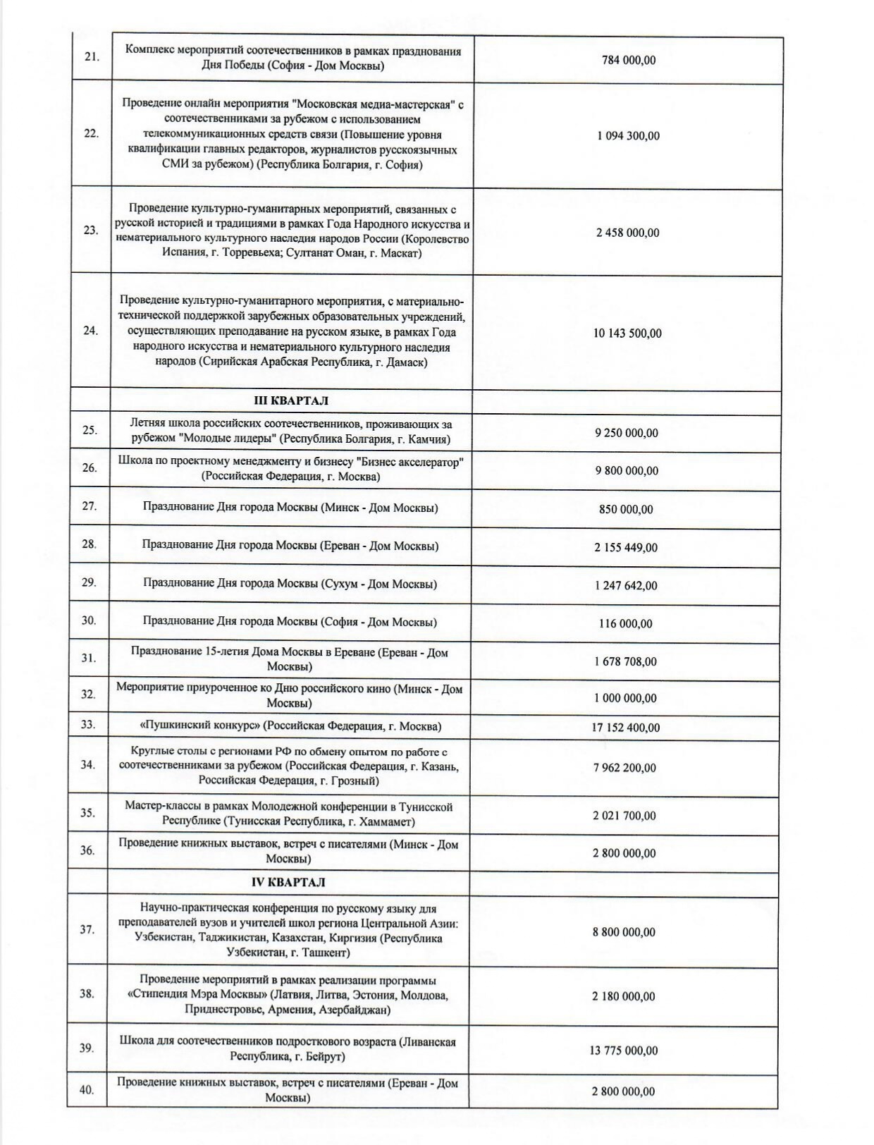 PLAN_2022_2