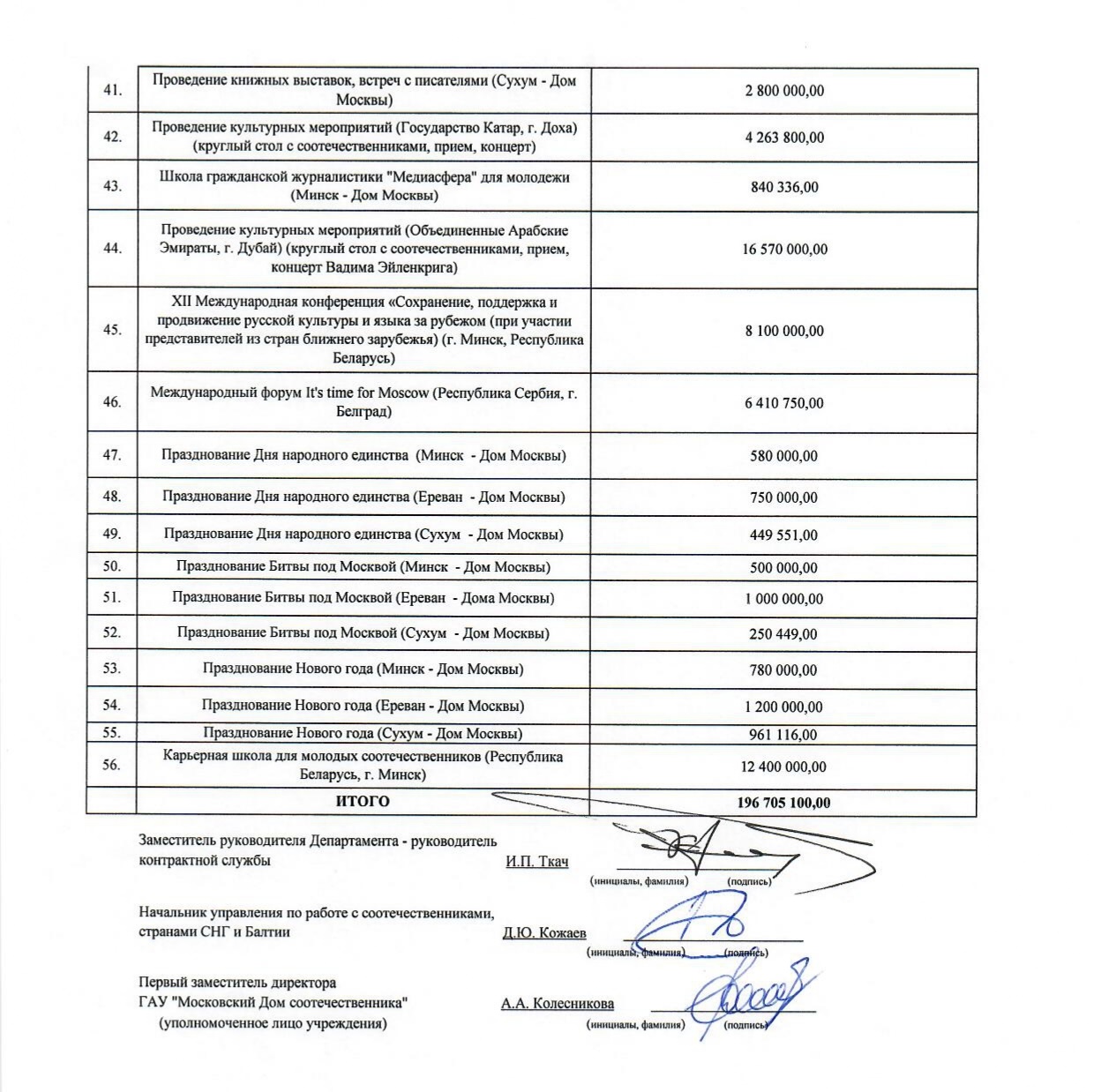 PLAN_2022_3